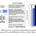 Can We Improve Llama 3’s Reasoning Through Post-Training Alone? ASTRO Shows +16% to +20% Benchmark Gains